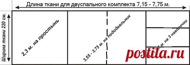 Пошив постельного белья самостоятельно – как правильно раскроить!