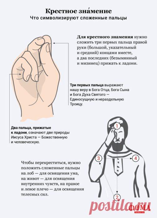 Крестное знамение.... Что символизируют сложенные пальцы ..