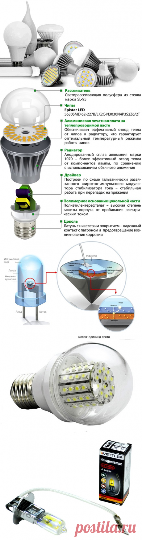 Ремонт светодиодных ламп своими руками: причины поломок и как починить!
Из предметов роскоши в приборы бытового пользования перешли светодиодные лампы. В настоящее время подобные источники света производят многие компании, так как для их изготовления не нужна сложная аппаратура, а схема сборки проста. 
Купить чудо источник освещения теперь может каждый, но что делать, если он вдруг перестал работать. Хорошо если есть гарантия, а если она закончилась или ее вообще не было?