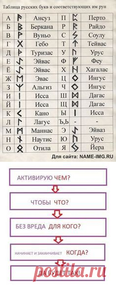 (80) Pinterest