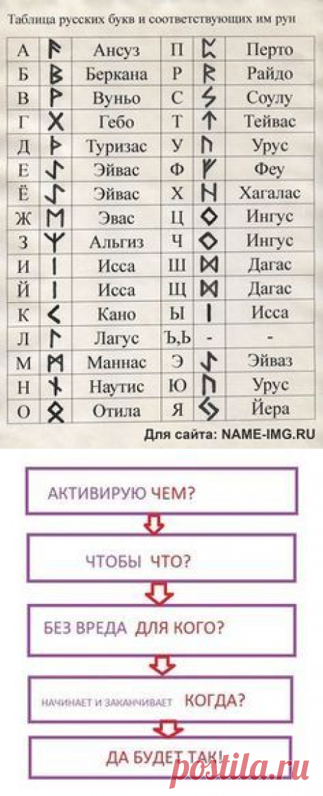 (80) Pinterest