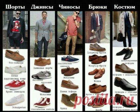 Гид по обуви / Модное Настроение