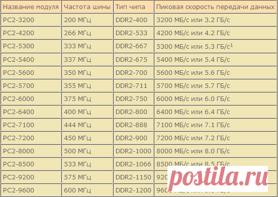 Как узнать какая оперативная память стоит на ноутбуке