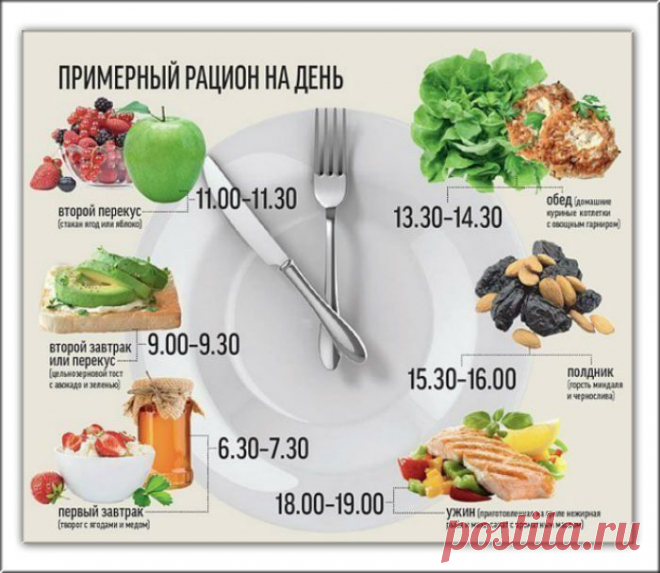 Многие специалисты считают, что надо есть чаще. Плотно позавтракайте, а затем ешьте 4–5 раз в день небольшими порциями. Таким образом вы никогда не будете испытывать чувство голода и сможете контролировать качество и количество принимаемой пищи.