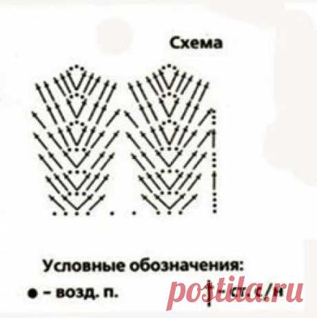 Вязание крючком