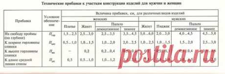 расчет глубины проймы и другие формулы: 13 тыс изображений найдено в Яндекс.Картинках