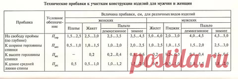 расчет глубины проймы и другие формулы: 13 тыс изображений найдено в Яндекс.Картинках