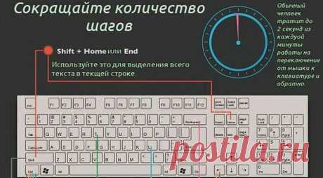 Полезные клавиатурные сокращения и &quot;горячие клавиши&quot;.