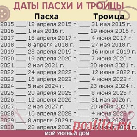 Даты Пасхи и Троицы