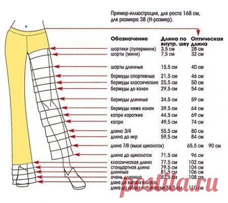 Длина брюк и ее названия (назначение) — Сделай сам, идеи для творчества - DIY Ideas