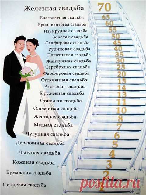 Всем, кто еще не успел развестись.