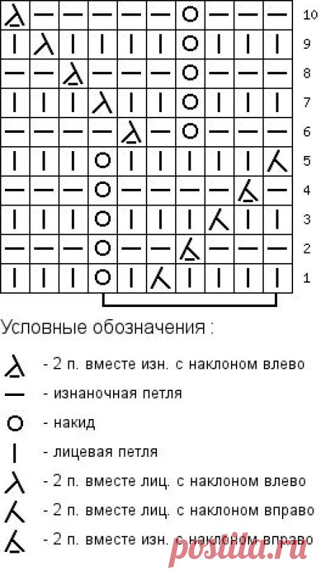 Легкий ажурный узор спицами | Ажурные Узоры