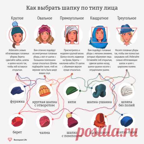 Инфографика: как выбрать шапку по типу лица | Высоцкая Life