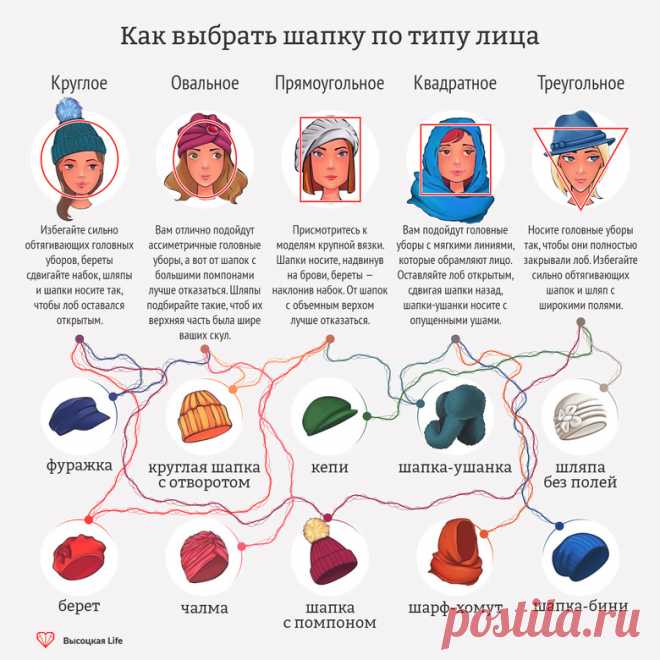 Инфографика: как выбрать шапку по типу лица | Высоцкая Life