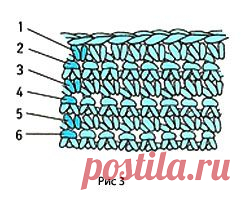 Как подсчитать петли и ряды в готовом вязании.