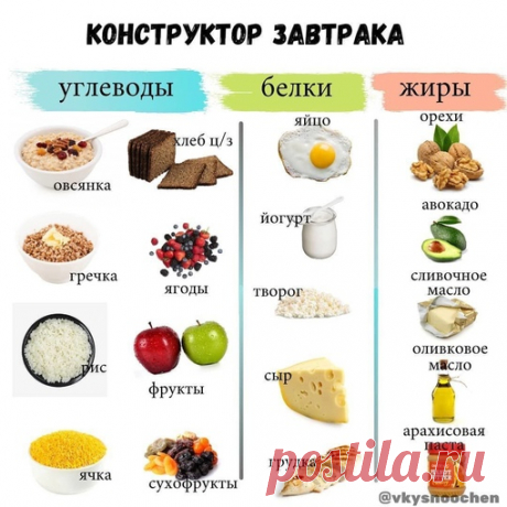 Конструктор завтрака