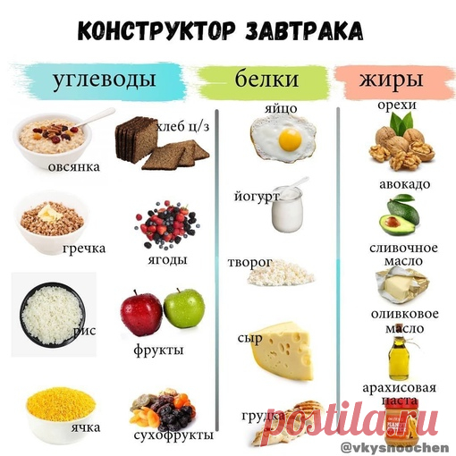 Конструктор завтрака