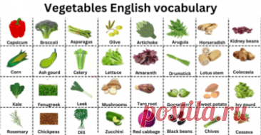 200 Irregular Verbs List in English