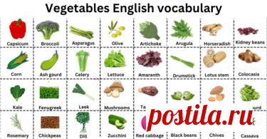 200 Irregular Verbs List in English