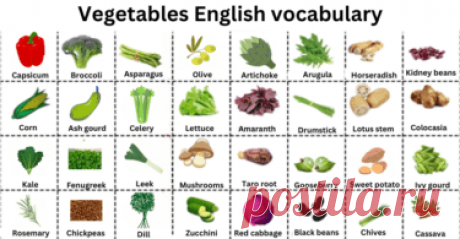 200 Irregular Verbs List in English
