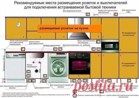 Кухни Чита на заказ (Мебель на заказ)