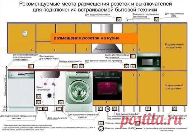 Кухни Чита на заказ (Мебель на заказ)