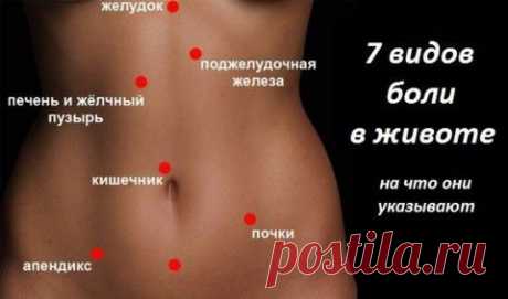 7 видов боли в животе. Все болезни на лице. Первичная диагностика