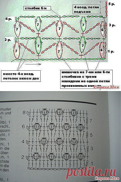 Схесы шишечек | Вяжем club