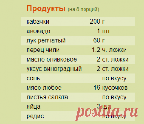 Рецепт: Рулетики мясные с авокадо на RussianFood.com