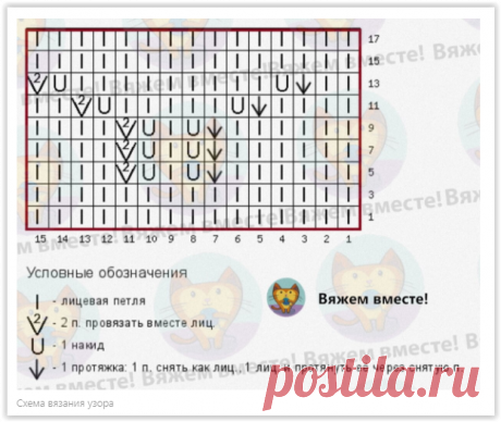 5 простых узоров и 5 эффектных моделей на их основе для вязания спицами!