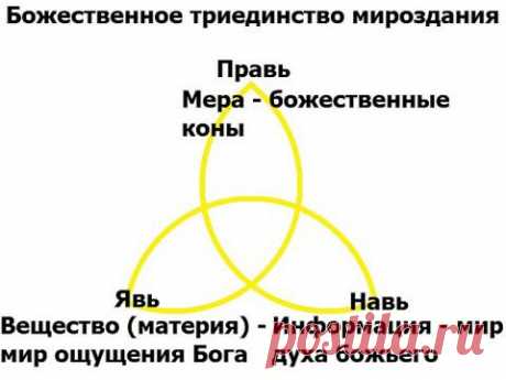 Триединство. | Эксклюзив