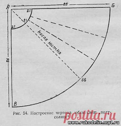 8)Построение чертежей выкроек, раскрой и пошив одежды для детей школьного возраста - Шейте сами - Всё о шитье