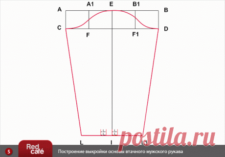 RedCafe | Построение выкройки основы втачного мужского рукава. Бесплатный урок конструирования. Скачать