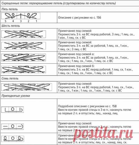 Как вязать спицами по китайским схемам.