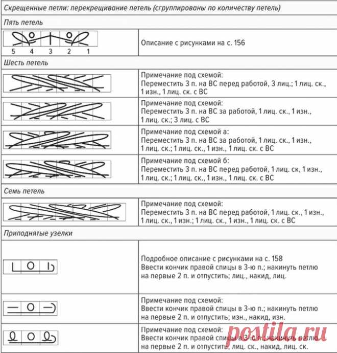 Как вязать спицами по китайским схемам.