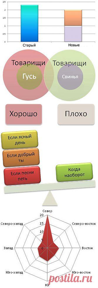 Пословицы в графиках