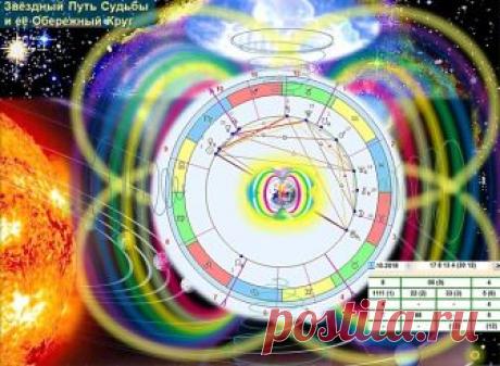 Поздравляю вас СКОРПИОНЫ с ДНЕМ РОЖДЕНИЯ! 



Виталий Поляков МирУниверсологии





 


Поздравляю вас СКОРПИОНЫ с ДНЕМ РОЖДЕНИЯ!
Поздравляю с достижением нового уровня воплощения в жизни Предназначения психотипа Скорпиона с его генотипом Мел…