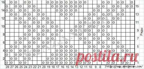 Патентный узор спицами Ромбы