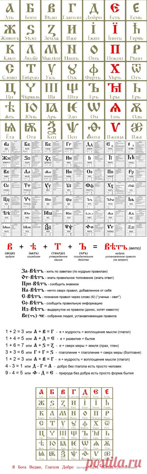 Азбучные истины
