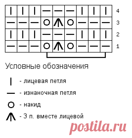Простой ажурный узор Схема с описанием | Ажур