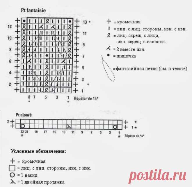 Болеро, платье и шапочка спицами для девочки

Размеры: 9 месяцев (12 месяцев/18 месяцев)

Понадобится: Пряжа Анни Блатт Луксор цвета незабудки 358 для платья 4 (4/5) мотка, для болеро 3 (3/4) мотка, для шапочки 1 моток. Спицы №3,5, вспом. спица, крючок №3, 5 пуговиц.

Платочная вязка, Лицевая гладь.
Ажурный узор: число петель кратно 22 1 п. для симметрии 2 кромочные.
1-й ряд: кромочная. * 1 лиц., накид, 9 лиц., 1 двойная протяжка (снять петлю, след. 2 вместе лицевой, накин...