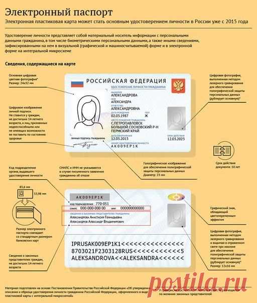 В России с января начинается выдача электронных паспортов / Интересное в IT