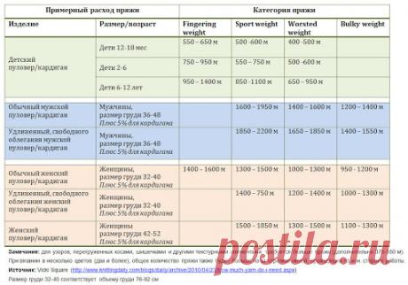 техника, ликбез, советы | Knitting club // нитин клаб | Page 7