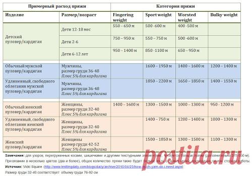 техника, ликбез, советы | Knitting club // нитин клаб | Page 7