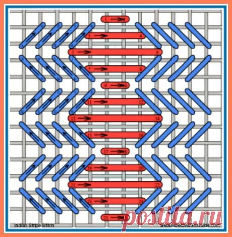 Indian Strip Stitch #NeedlepointStitch
