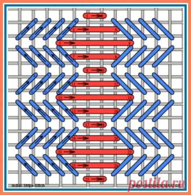 Indian Strip Stitch #NeedlepointStitch