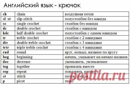 перевод вязальных терминов - Поиск в Google