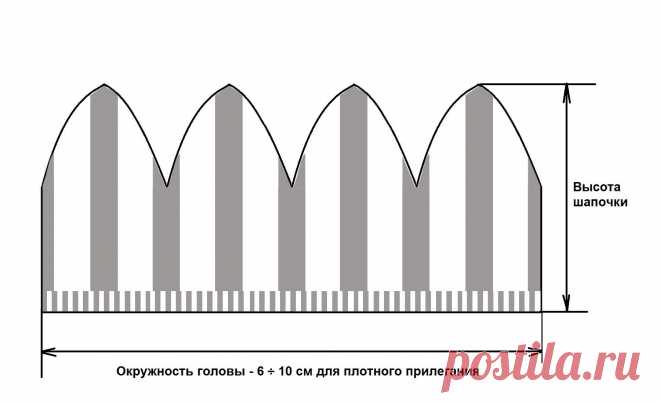 Шапочка с клиньями вязанная на машине +видео сайт http://neva2.ru/index.php?option=com_content&view=article&id=152&Itemid=168