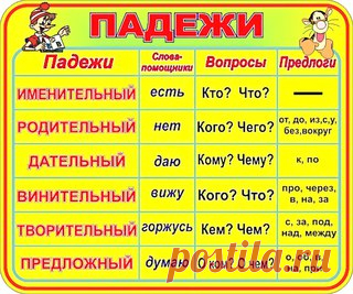 КАРТОЧКИ-ПОДСКАЗКИ «РУССКИЙ ЯЗЫК» 
Для начальной школы