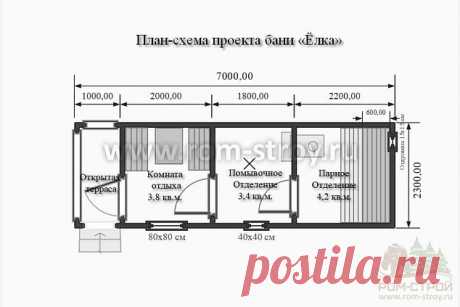 Каркасная готовая баня "Елка" 7х2,3м : строительство под ключ по низкой цене